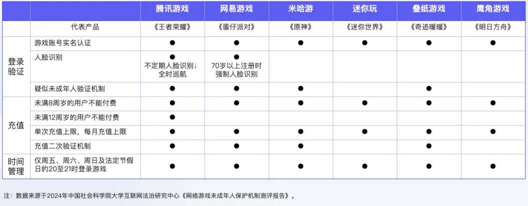 史上最严游戏防沉迷政策三年后，家长们的敌人去哪儿了？