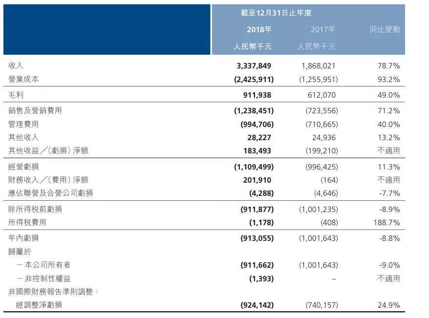 周天财经科技, 蚂蚁被传收购好大夫，互联网医疗悲歌终曲