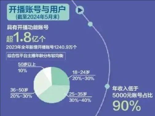 花15万学带货只卖35单，罗永浩交个朋友卖知识还是割韭菜？