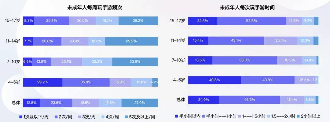 史上最严游戏防沉迷政策三年后，家长们的敌人去哪儿了？