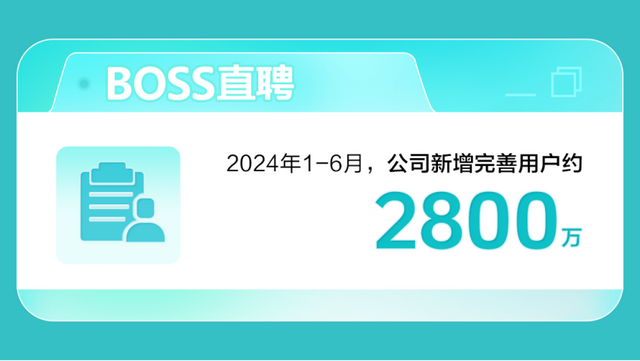 BOSS直聘财报：2024年第二季度净利润4.17亿元，同比上涨34.8%