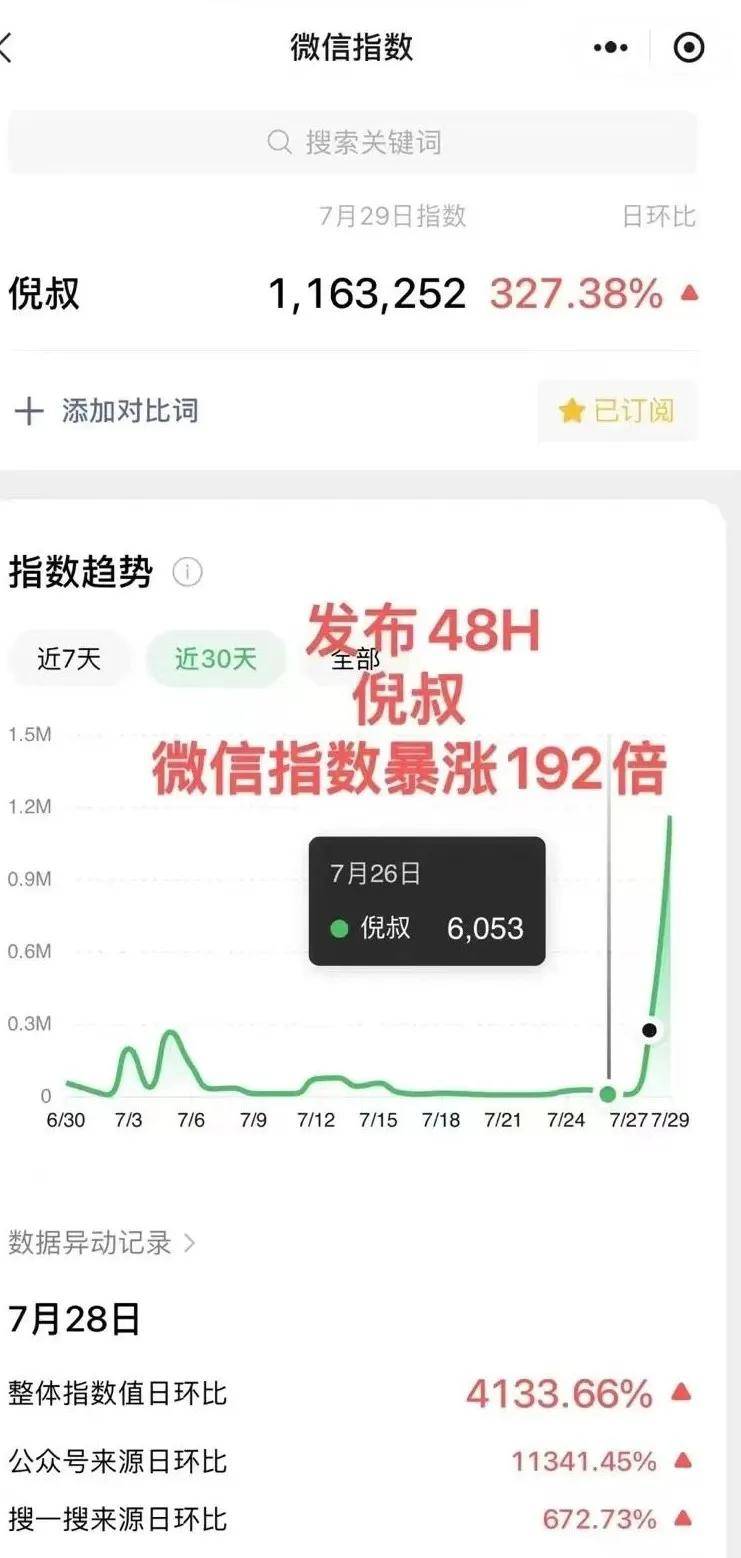 倪叔|高调发售一场，胜过低头努力3年