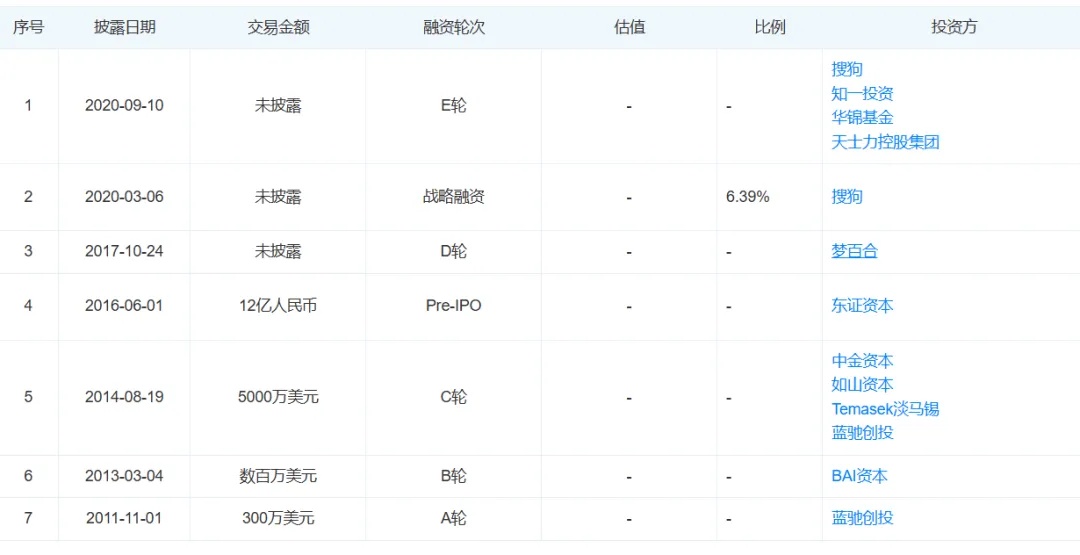 周天财经科技, 蚂蚁被传收购好大夫，互联网医疗悲歌终曲