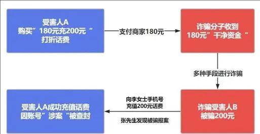 半小时两千,日薪10万！迷信高薪的他们成被操控的背罪工具…