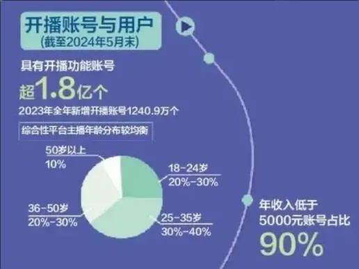 两天费用9980元！疯狂小杨哥也开始卖课赚钱了……