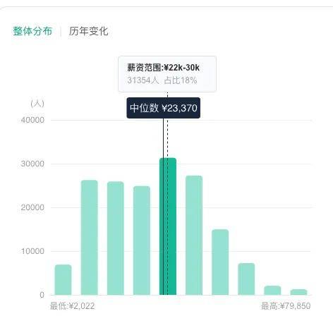 「黑神话:悟空」员工疯狂被挖！打工天命人急改备注……