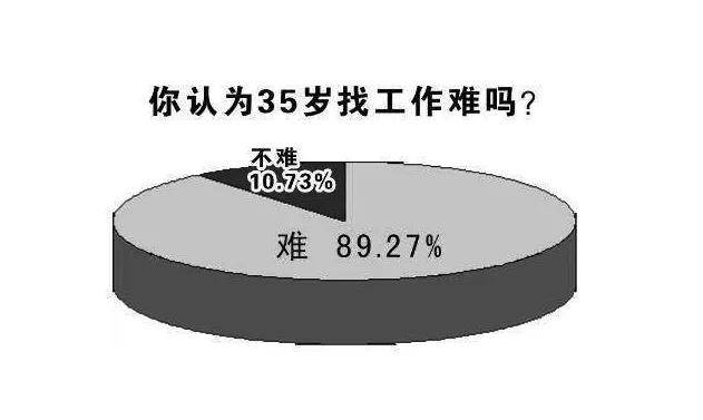 25岁以上打工人被疯狂嫌弃，00后整顿职场失败了？