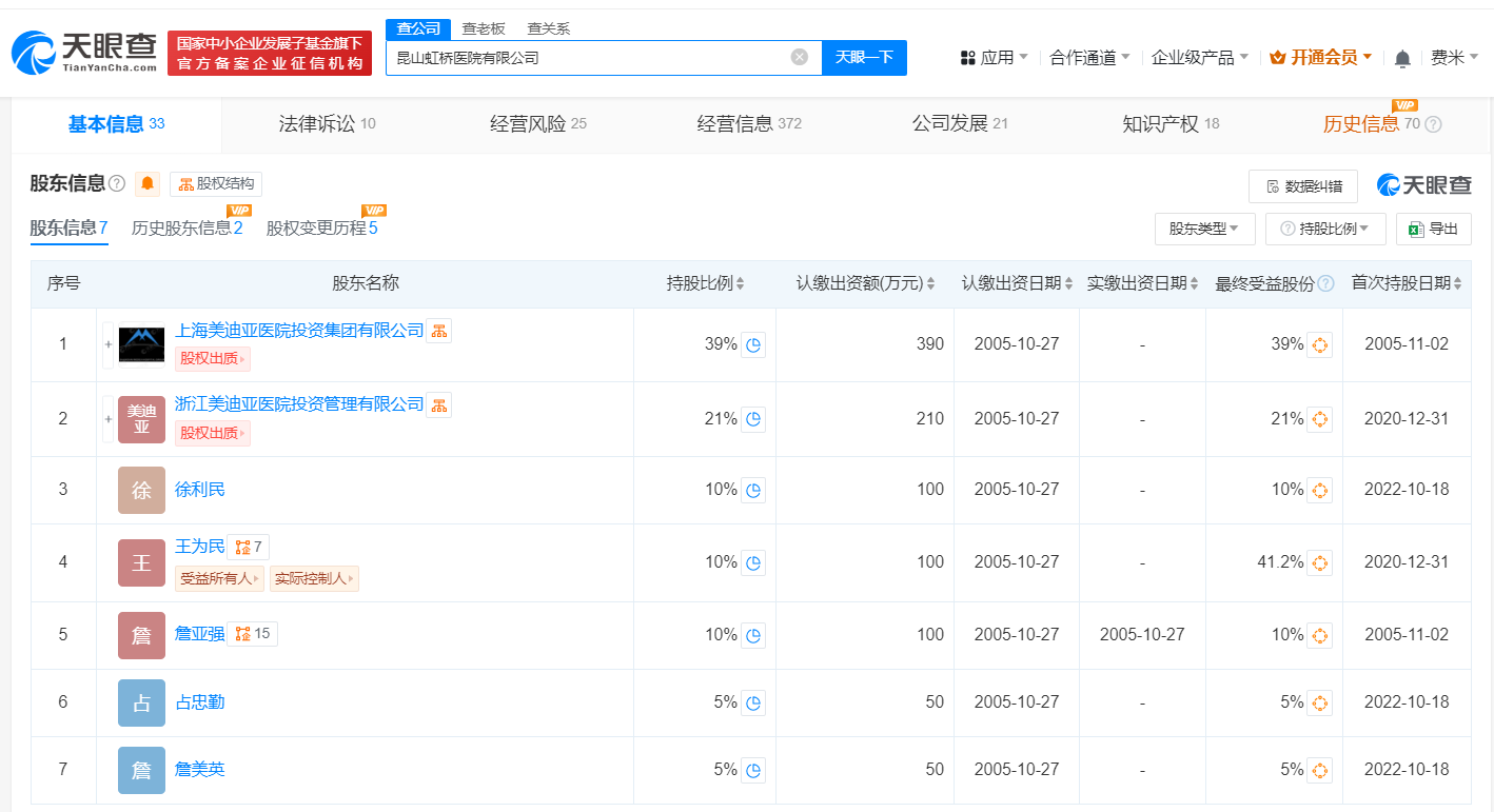 要求患者消费达七千医院曾多次被罚