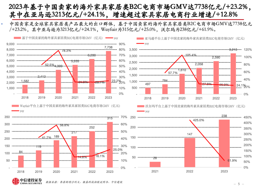 中国家居借道跨境电商“出海”