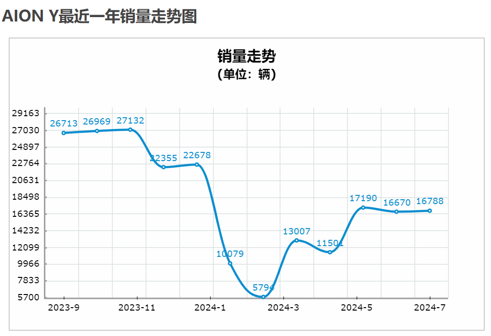 从默默无名到销量激增，极越CEO哭了