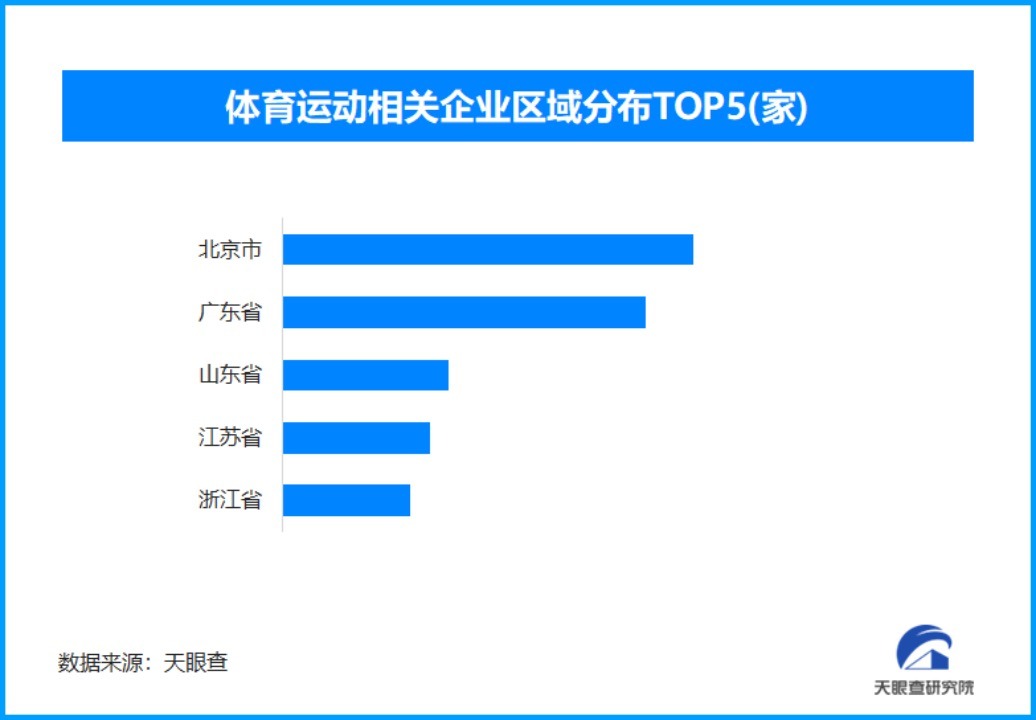 羽毛球为什么持续涨价？运动品牌疯狂追求“中产化”