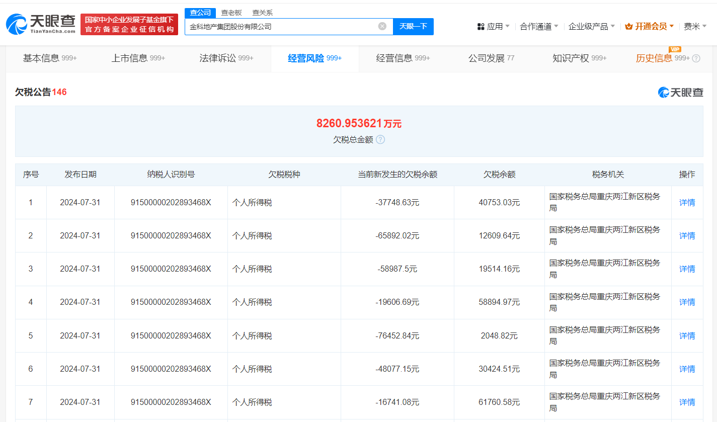 金科地产欠税8246万被公告