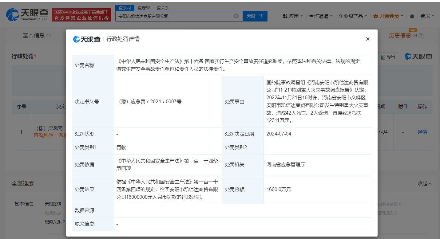 安阳致42死火灾涉事方被罚1600万
