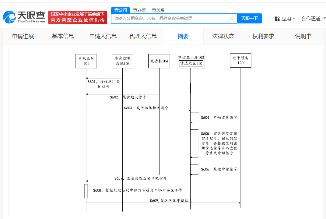 华为专利可检测车内滞留儿童或宠物