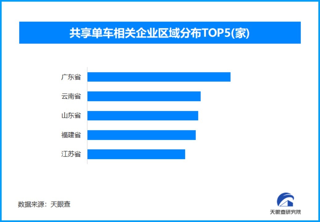 共享单车价格都快贵过地铁了，但共享单车运营企业还在亏本？