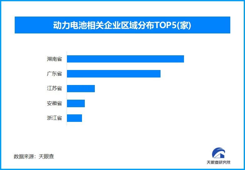 激战正酣：新能源动力的未来或将属于固态电池