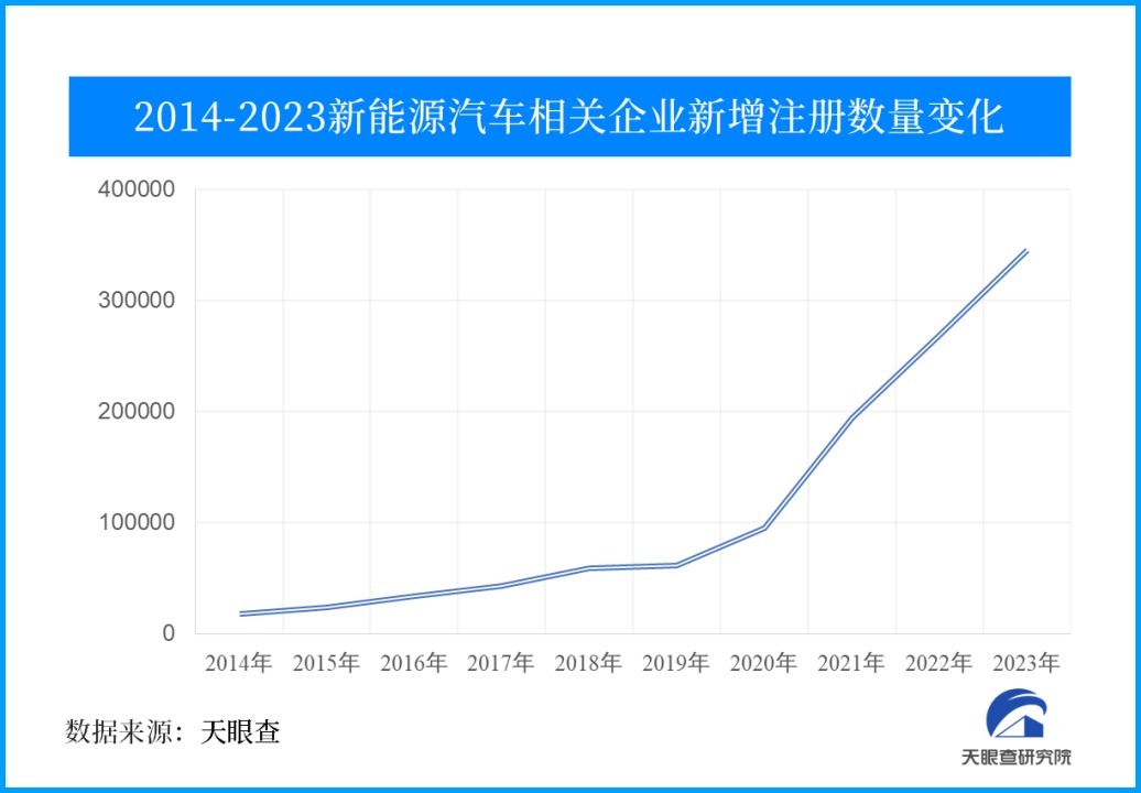 新能源车企7月销量成绩出炉：理想重返5万辆，极氪意外下跌