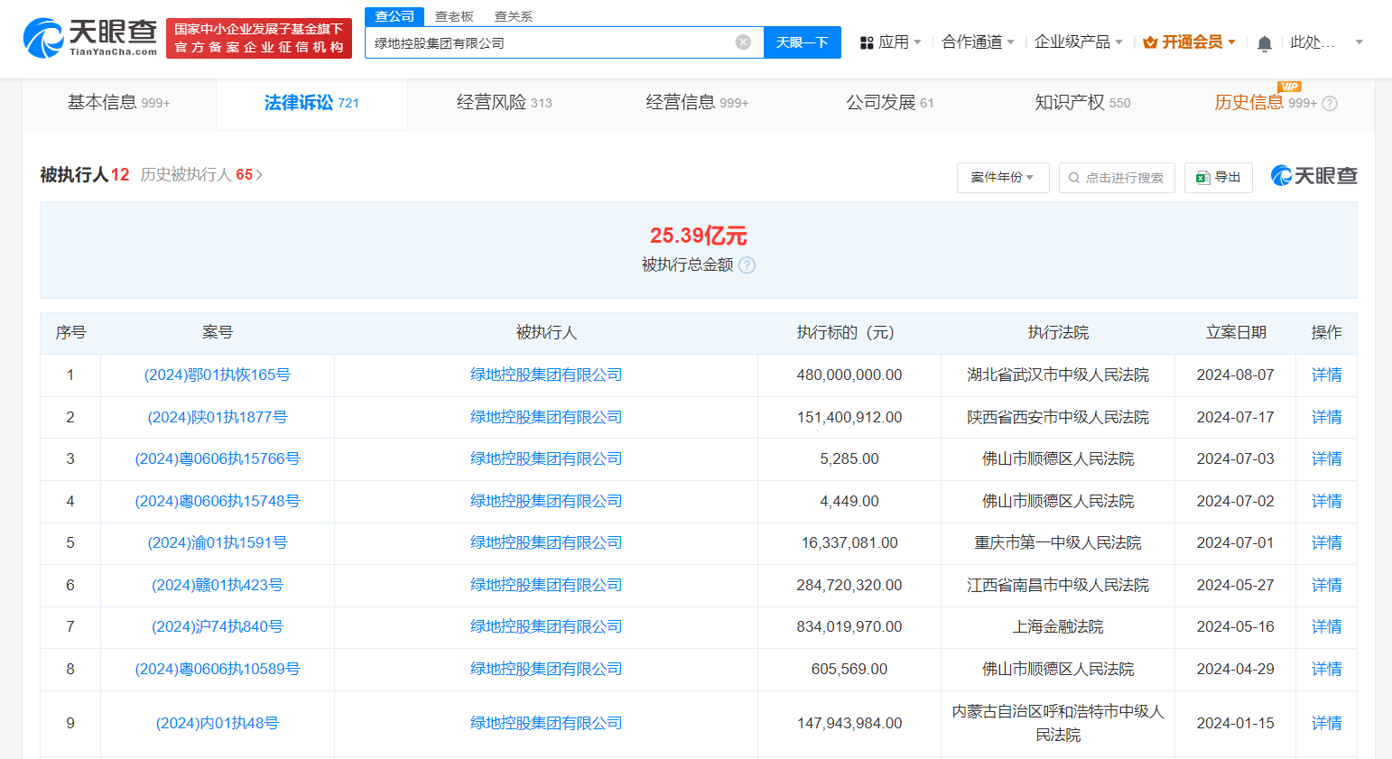 绿地控股集团被恢复执行4.8亿