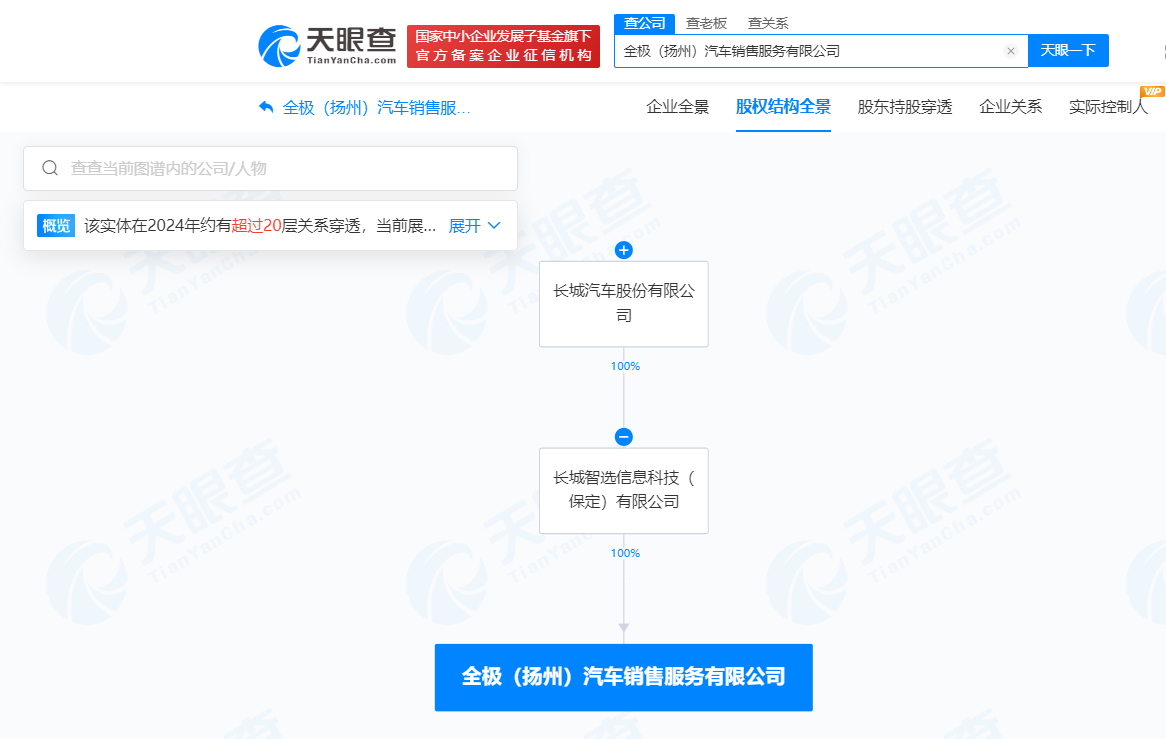 长城汽车在扬州成立销售新公司