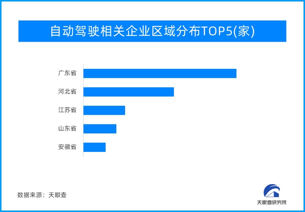 中国自动驾驶“借风”出海，技术+产品多场景满足更多国家智慧出行需求