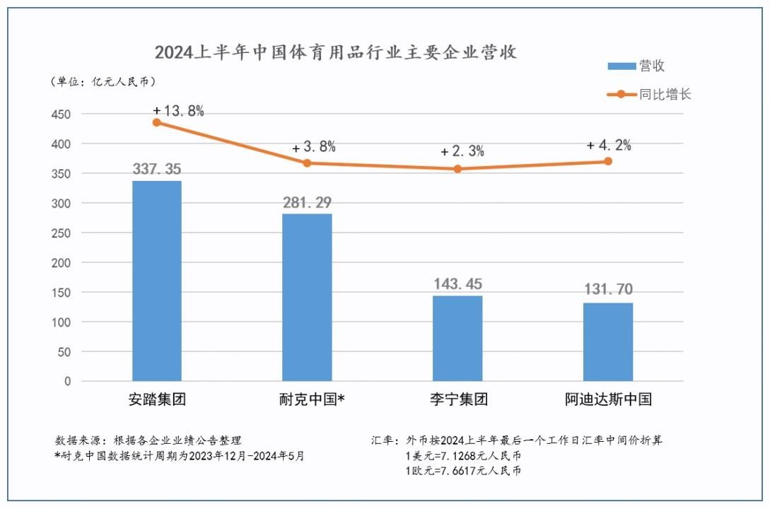 主场竞争，安踏把背影留给耐克