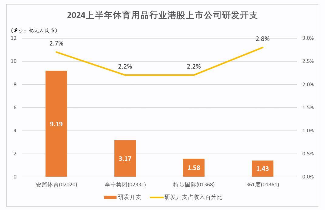 主场竞争，安踏把背影留给耐克