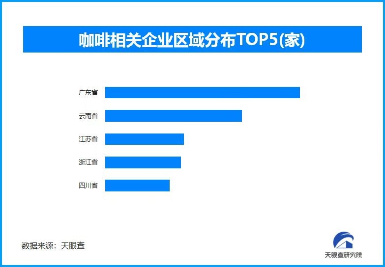 星巴克准备同中国本土咖啡开打价格战？7年6次换帅的“巨头”将何去何从