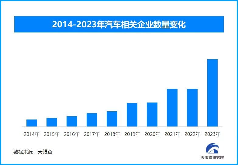 在造车这一役上，对比中国科技企业西方国家媒体自认完败