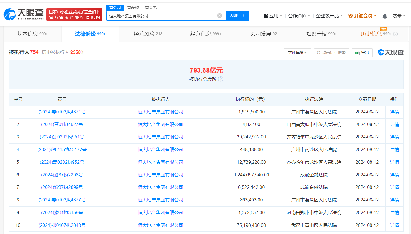 恒大地产等被强制执行14.6亿