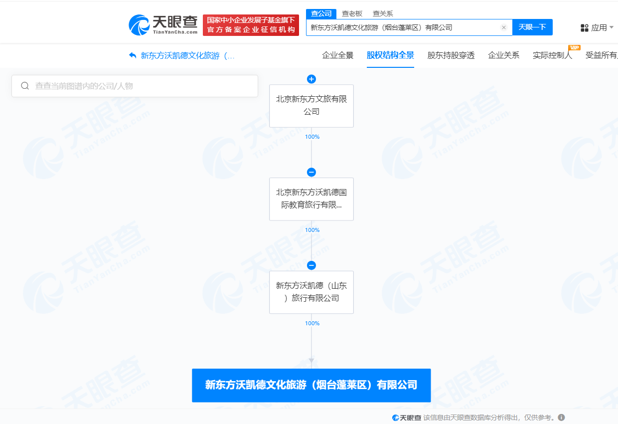 新东方文旅在烟台成立新公司