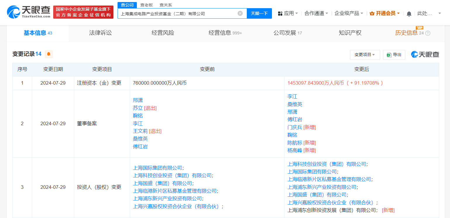 上海集成电路产投基金二期增资至145亿