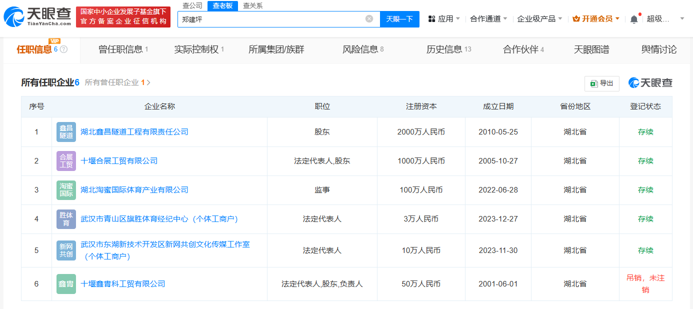 郑钦文父母已成立多家体育公司