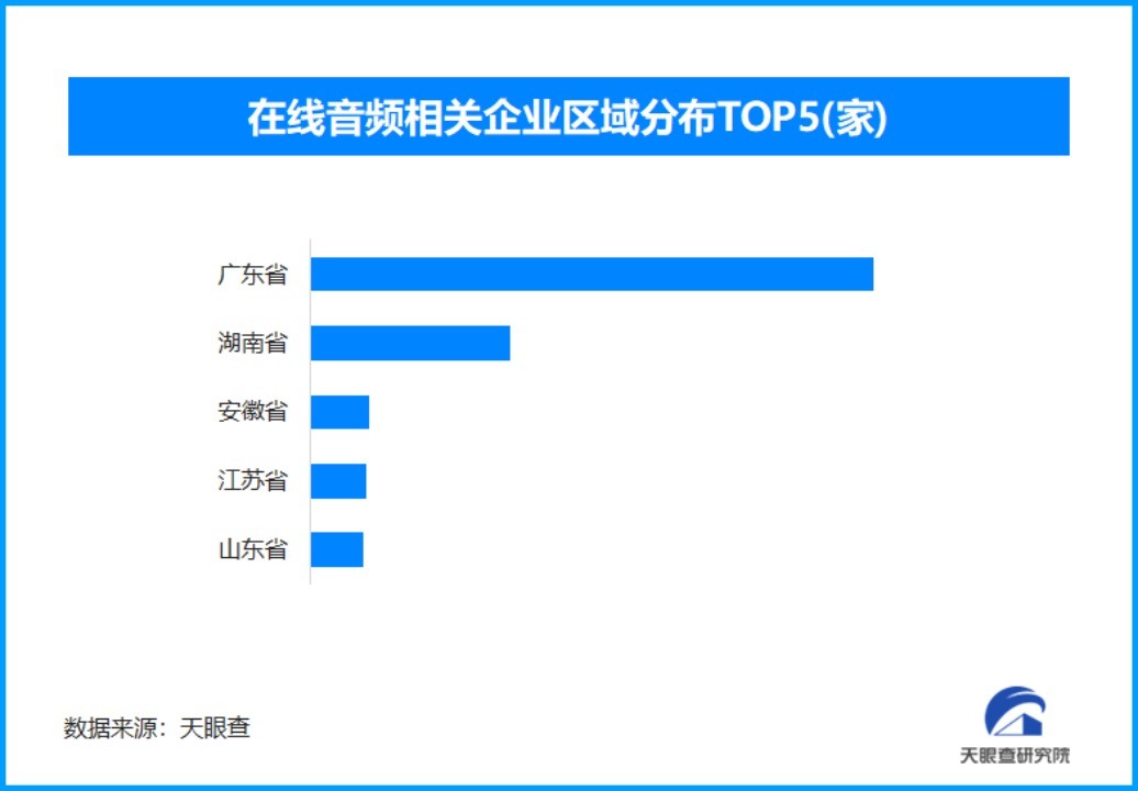 喜马拉雅三年四战IPO，“耳朵经济”能否讲出新鲜故事？