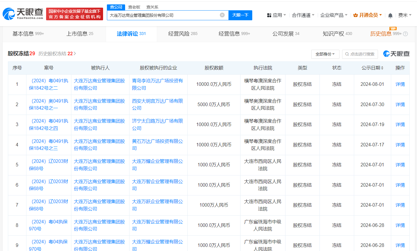 万达商管所持1.5亿股权被冻结