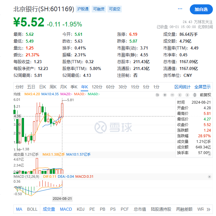 零售这块肥肉，霍学文的北京银行能吃下吗？