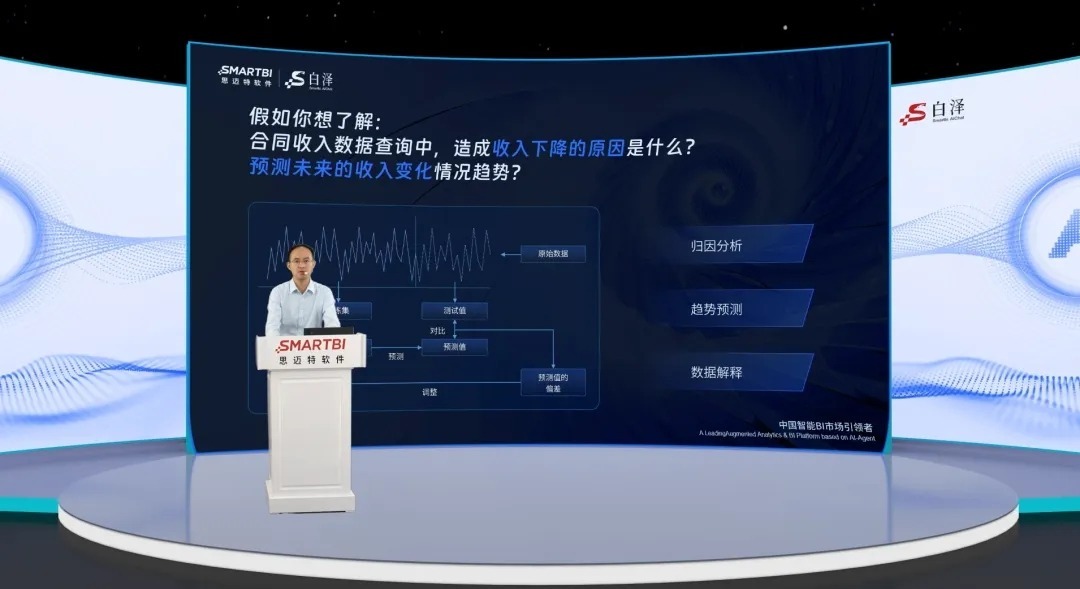 思迈特发布全新AI应用，Smartbi AIChat白泽来了！