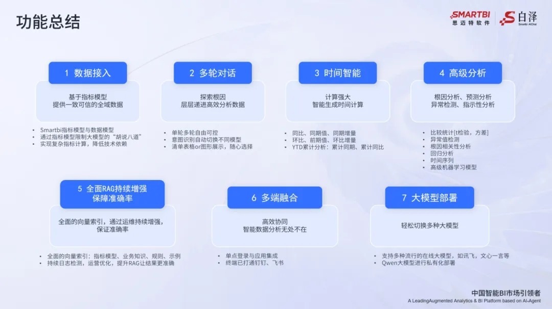 思迈特发布全新AI应用，Smartbi AIChat白泽来了！