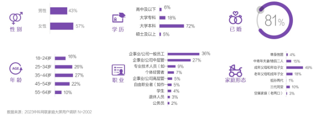 中年“夹心人”，用电视缓解“精神内耗”