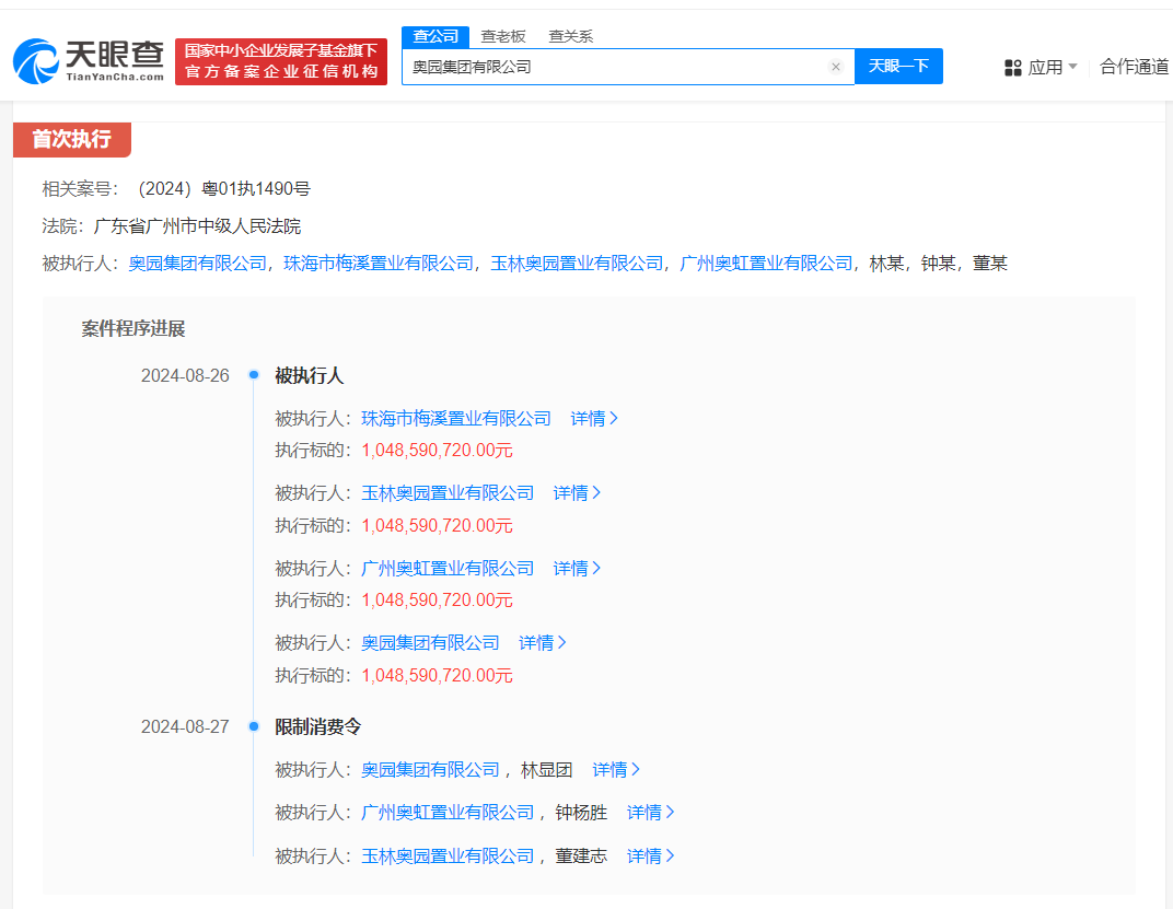 奥园集团等被强制执行10.4亿