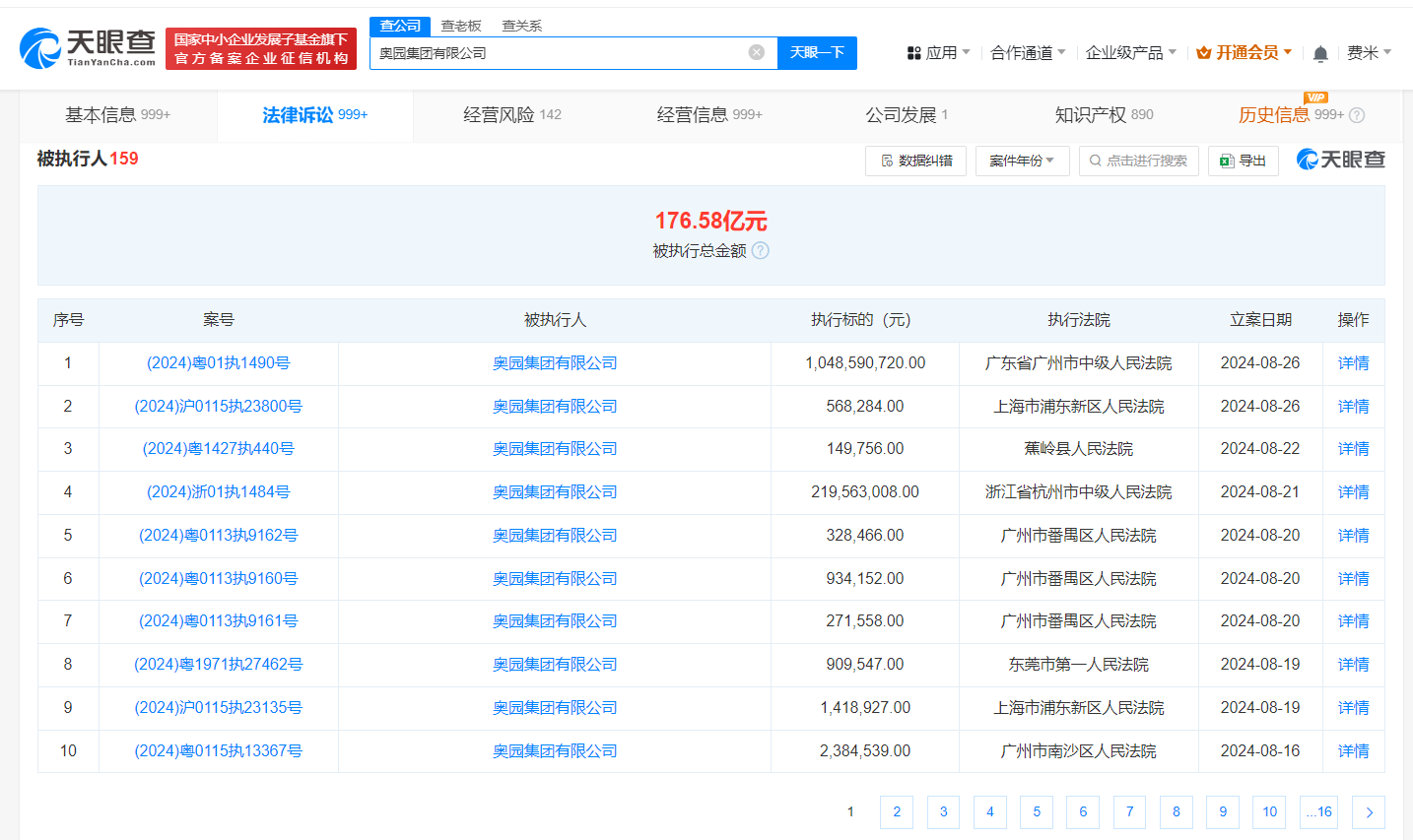 奥园集团等被强制执行10.4亿