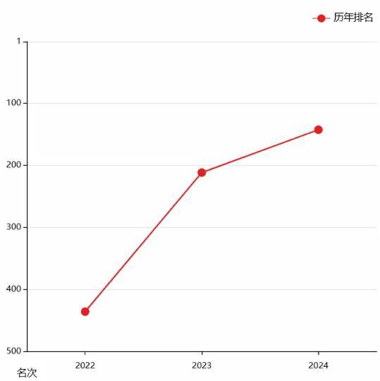 新日与余晖：2024「世界500强」暗涌