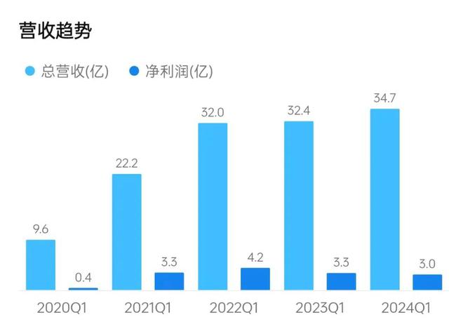 戴森是如何走下神坛的？