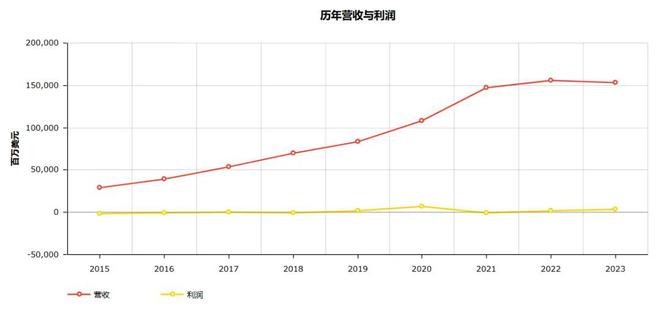 新日与余晖：2024「世界500强」暗涌