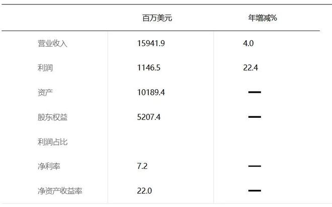 新日与余晖：2024「世界500强」暗涌