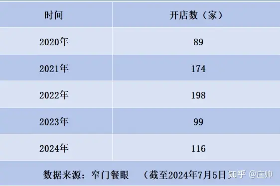 每经采访庄帅：茶颜悦色加入9.9元大战，新茶饮赛道将进入优胜劣汰阶段