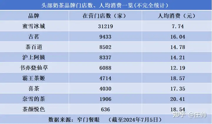 每经采访庄帅：茶颜悦色加入9.9元大战，新茶饮赛道将进入优胜劣汰阶段