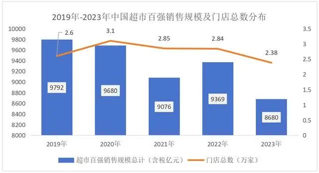 专访庄帅：山姆等会员店业态为何加速布局下沉市场？