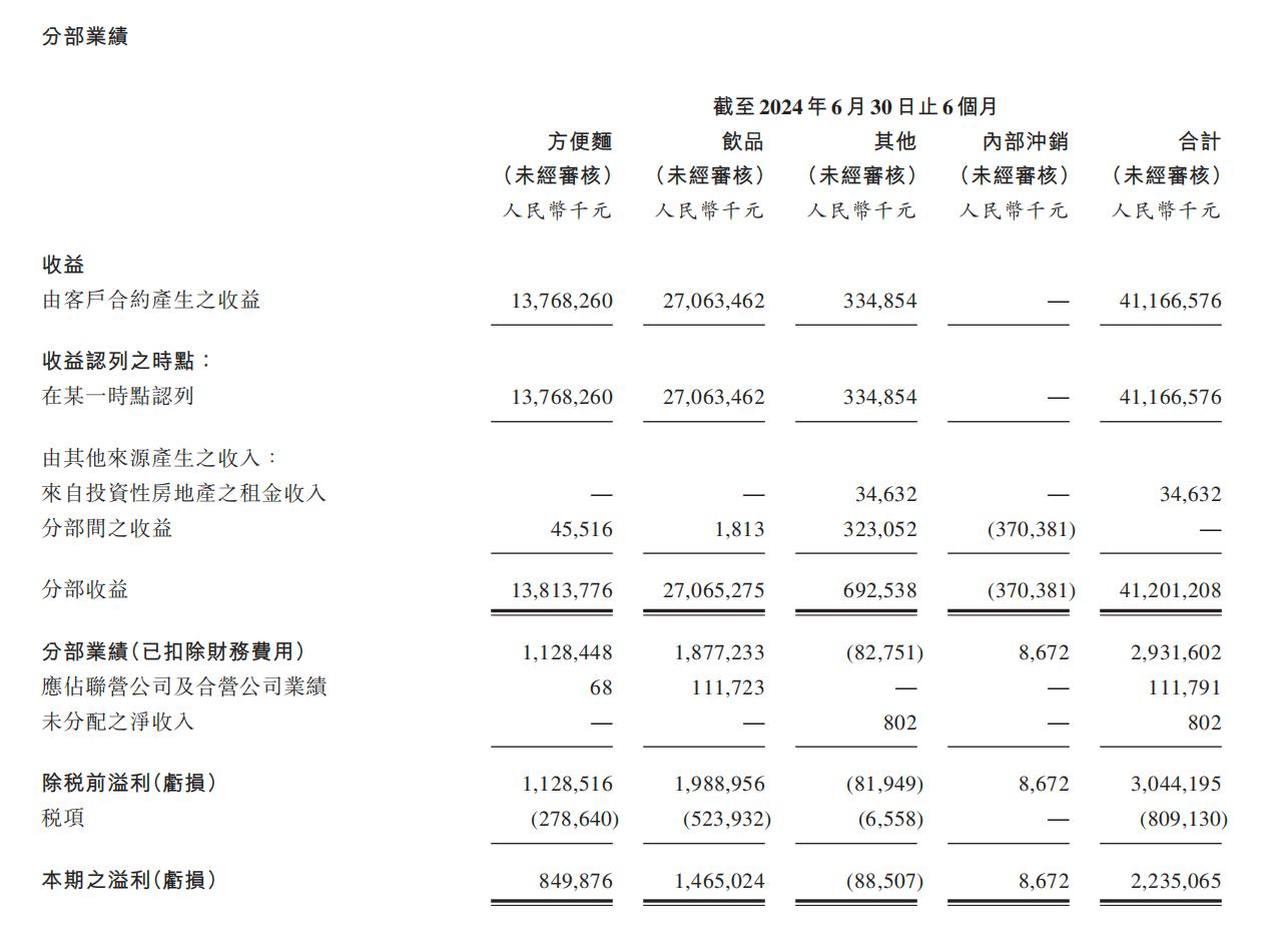 业绩透视，康师傅方便面如何做到稳中有质