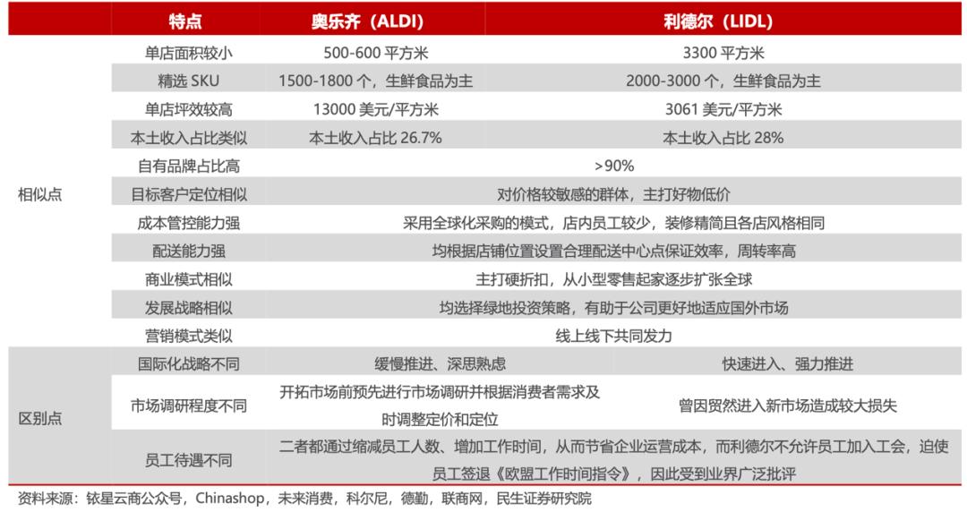 海外折扣零售业态如何穿越经济周期？