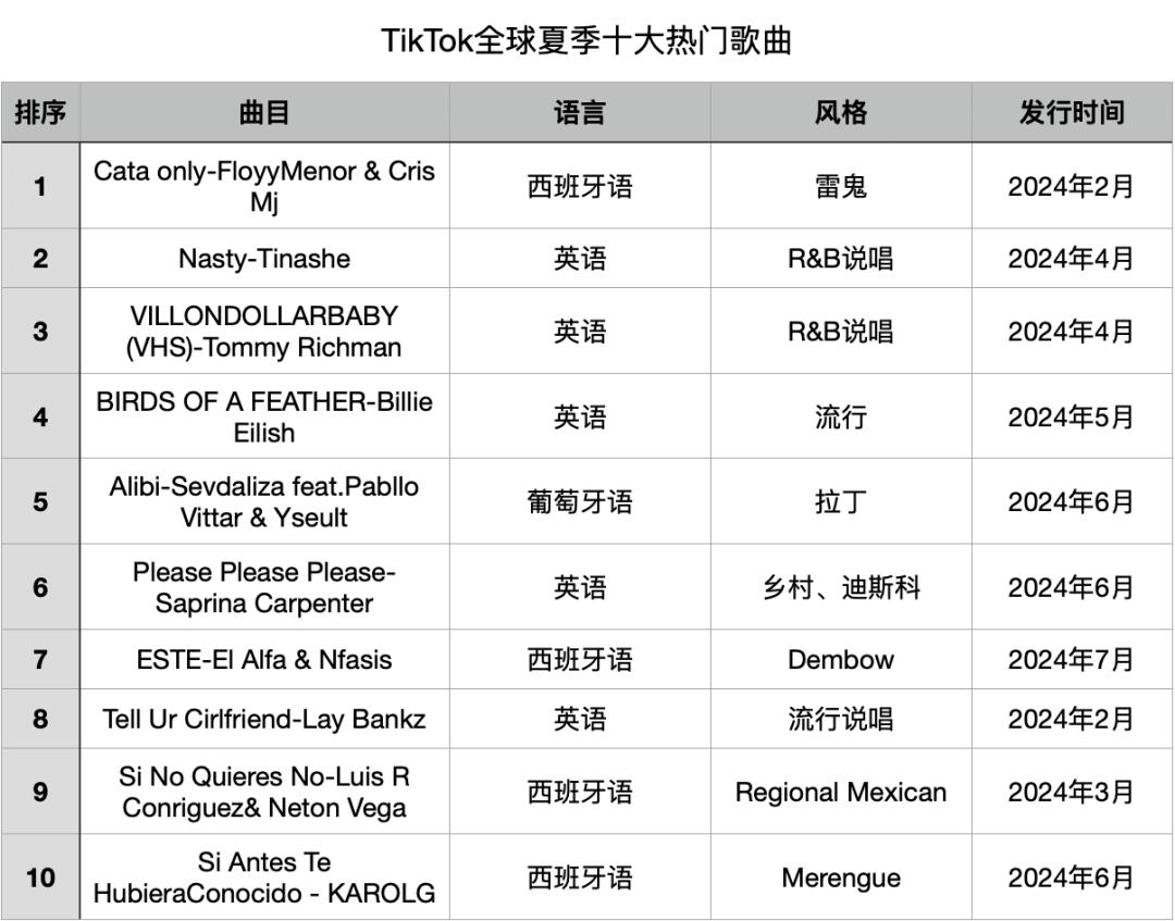 独立音乐杀疯了